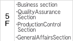 5F Business section, Quality assurance section, Production control section, General Affairs section