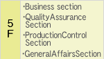 5F Business section, Quality assurance section, Production control section, General Affairs section