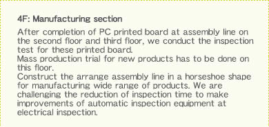4F: Manufacturing section After completion of PC printed board at assembly line on the second floor and third floor, we conduct the inspection test for these printed board. Mass production trial for new products has to be done on this floor.Construct the arrange assembly line in a horseshoe shape for manufacturing wide range of products. We are challenging the reduction of inspection time to make improvements of automatic inspection equipment at electrical inspection.