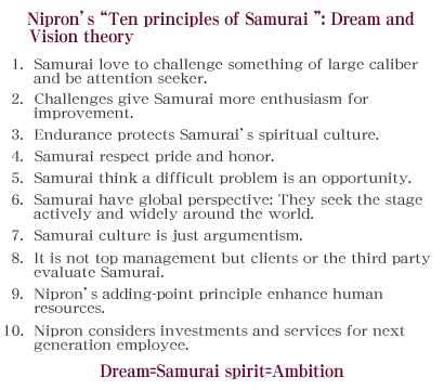 Nipron’s “Ten principles of Samurai ”: Dream and Vision theory 1.Samurai love to challenge something of large caliber and be attention seeker. 2.Challenges give Samurai more enthusiasm for improvement. 
3.Endurance protects Samurai’s spiritual culture.4.Samurai respect pride and honor.5.Samurai think a difficult problem is an opportunity. 6.Samurai have global perspective: They seek the stage actively and widely around the world. 7.Samurai culture is just argumentism.8.	It is not top management but clients or the third party evaluate Samurai. 9.Nipron’s adding-point principle enhance human resources. 10.Nipron considers investments and services for next generation employee. Dream=Samurai spirit=Ambition