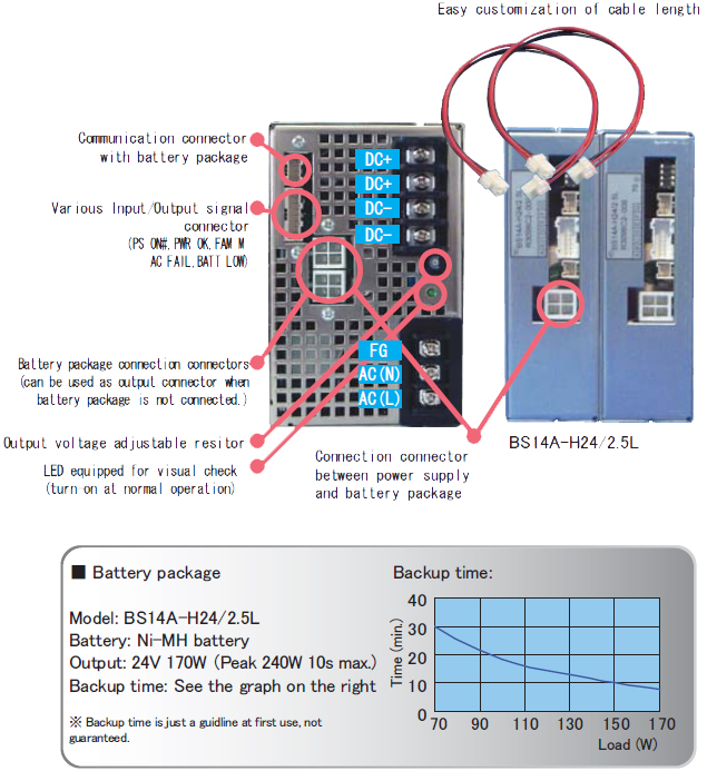 Blackout detection signal equipped(Backup operation is availble for 24V output unit.)