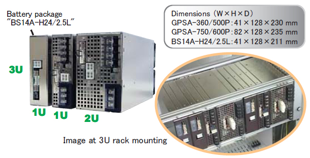 Convenient size for rack mounting