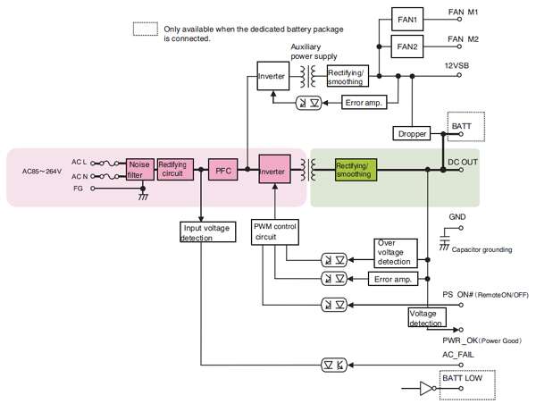 Block Diagram