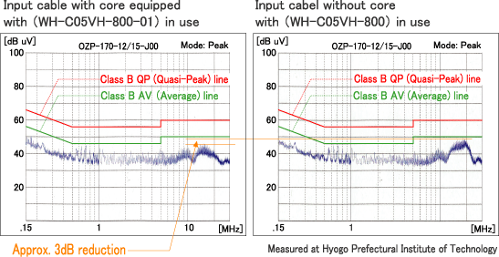 Noise Reduction