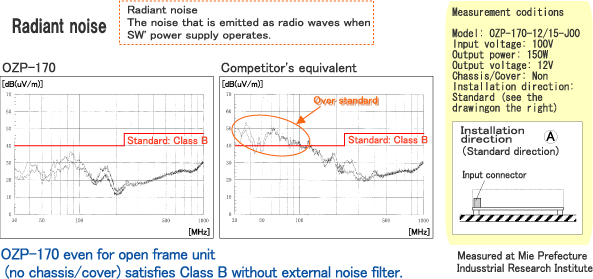 Radiant noise