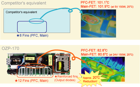 Stronger radiation structure