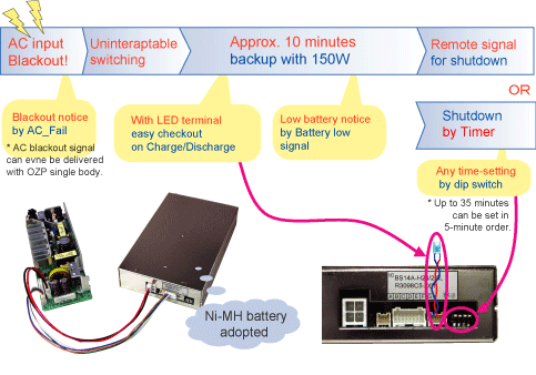 Blackout backup function