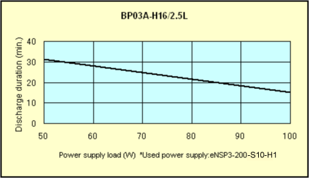 Battery Data