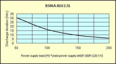 Battery Data