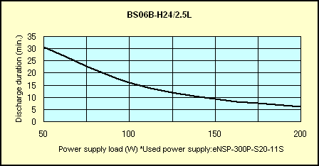 Battery Data