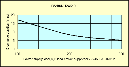 Battery Data