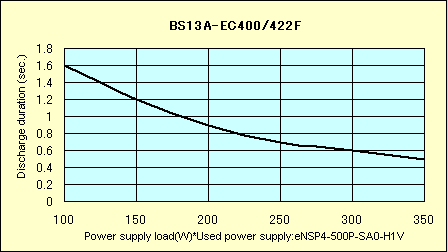 Battery Data