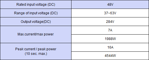 Output specification ,Continuous 1988W,Peak Capacity 4544W