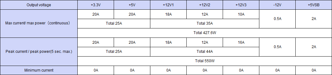 Output specification ,Continuous 427.6W,Peak Capacity 550W