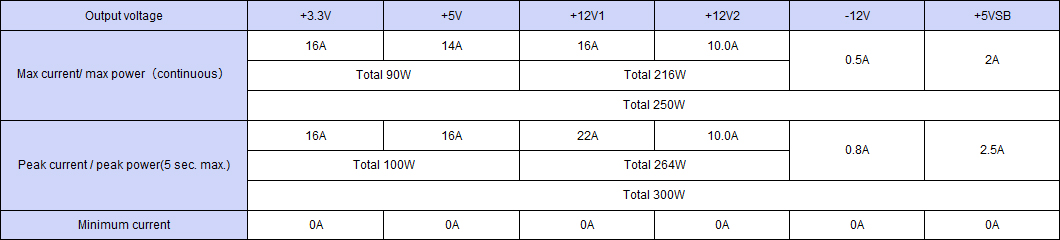 Output specification ,Continuous 250W,Peak Capacity 300W