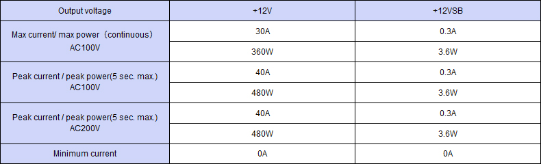 Output specification ,Continuous 360W,Peak Capacity 408W