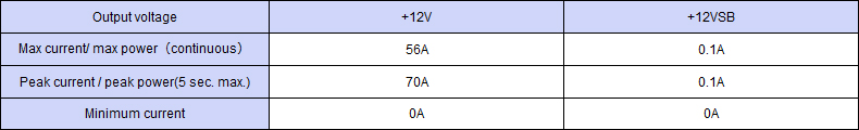 Output specification ,Continuous 672W,Peak Capacity 840W