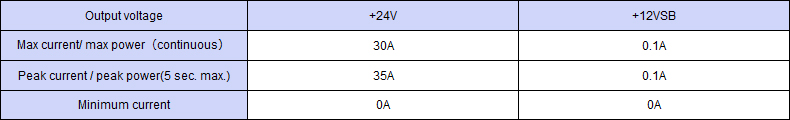 Output specification ,Continuous 720W,Peak Capacity 840W