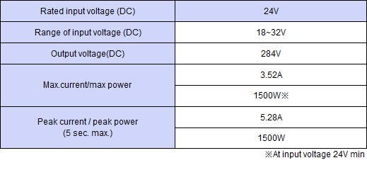 Output specification ,Continuous 1000W,Peak Capacity 1500W