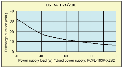 Battery Data