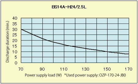 Battery Data