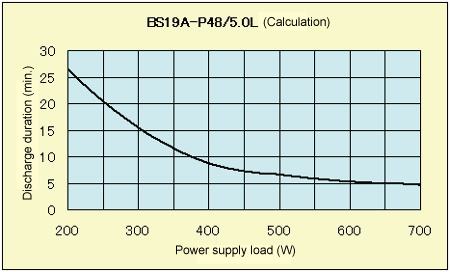 Battery Data