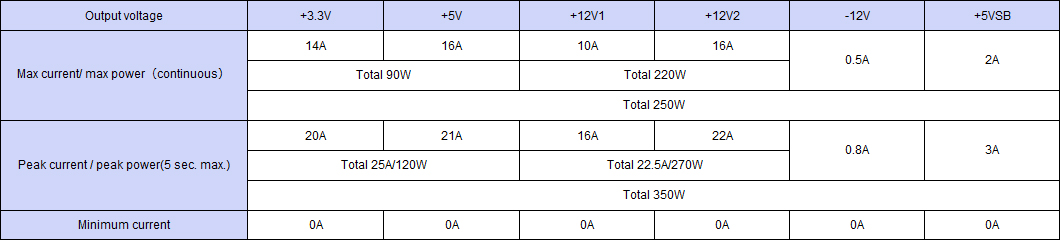 Output specification ,Continuous 250W,Peak Capacity 350W