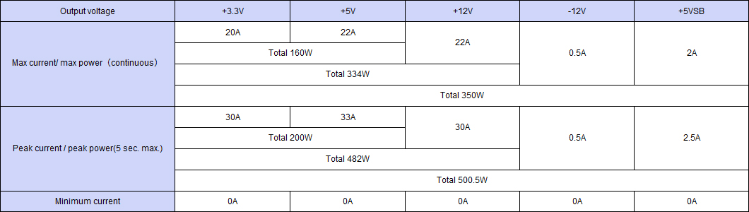 Output specification ,Continuous 350W,Peak Capacity 505.5W