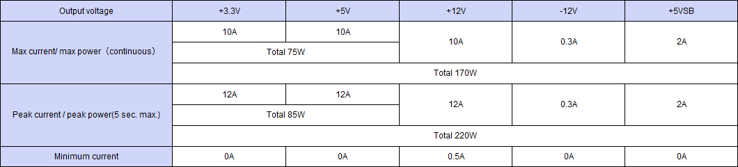 Output specification ,Continuous 170W,Peak Capacity 220W