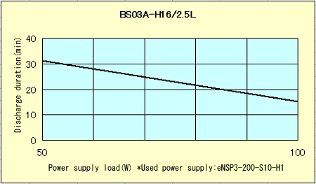 Battery Data