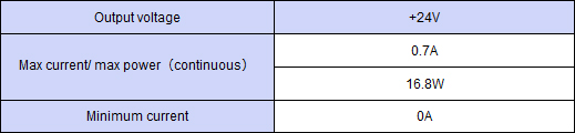 Output specification ,Continuous 16.8W