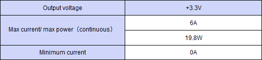 Output specification ,Continuous 19.8W