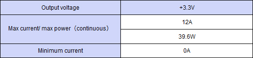 Output specification ,Continuous 39.6W