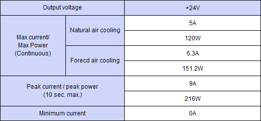 Output specification ,Continuous 120W,Peak Capacity 216W