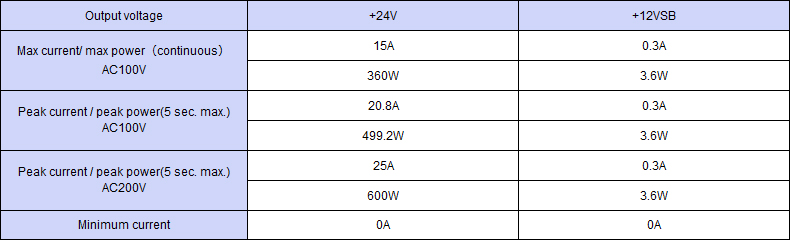 Output specification ,Continuous 360W,Peak Capacity 499.2W