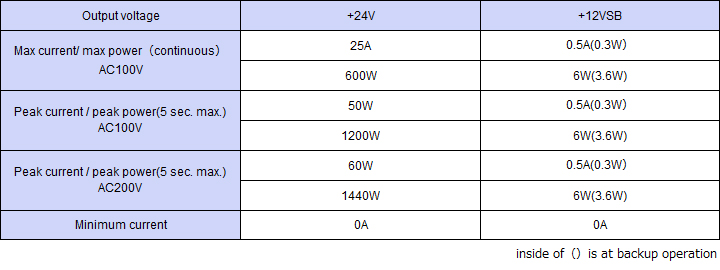 Output specification ,Continuous 600W,Peak Capacity 1200W