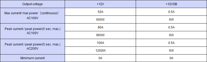 Output specification ,Continuous 600W,Peak Capacity 960W