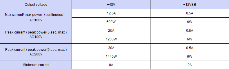 Output specification ,Continuous 600W,Peak Capacity 960W