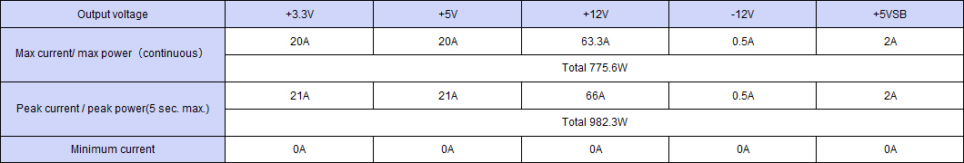 Output specification ,Continuous 775W,Peak Capacity 982W