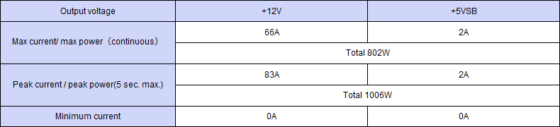 Output specification ,Continuous 802W,Peak Capacity 1006W