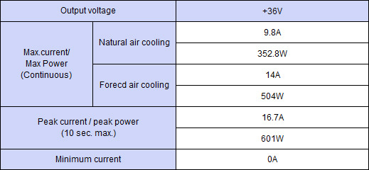 Output specification ,Continuous 352.8W,Peak Capacity 601W