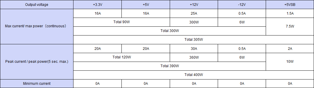 Output specification ,Continuous 305W,Peak Capacity 400W
