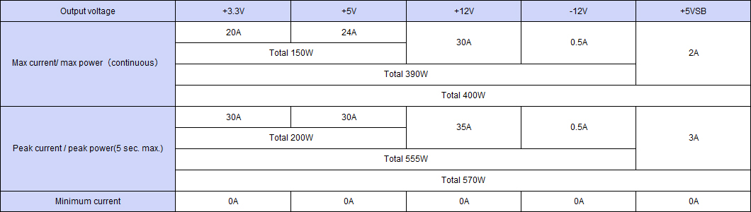 Output specification ,Continuous 400W,Peak Capacity 570W