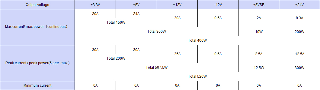 Output specification ,Continuous 400W,Peak Capacity 520W