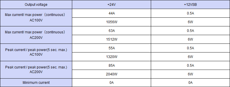 Output specification ,Continuous 1518W,Peak Capacity 2046W