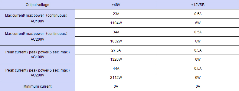 Output specification ,Continuous 1638W,Peak Capacity 2118W