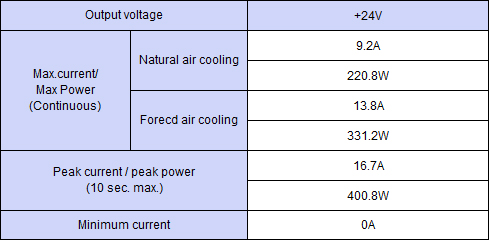 Output specification ,Continuous 220.8W,Peak Capacity 400.8W