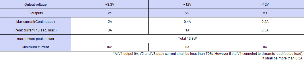 Output specification ,Continuous 13.8W,Peak Capacity 13.8W