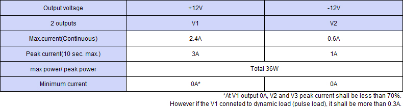 Output specification ,Continuous 36W,Peak Capacity 36W