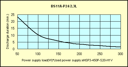 Battery Data